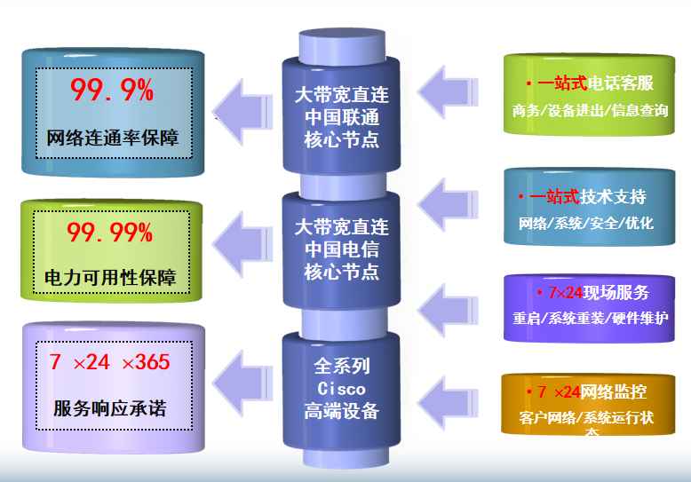 滑县机房网络